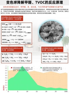 车用变色球新车除味除甲醛活性炭汽车内空气净化请新竹炭包除臭味