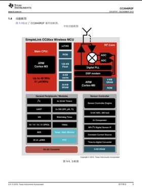 CC2640R2FYFVR   DSBGA (YFV) | 34  2500 | LARGE T&R