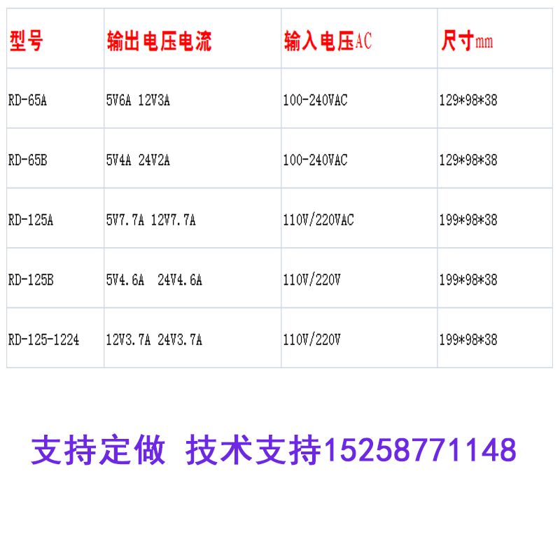 销开关电源RD65AB RD125BA两组输出5V24V5V12V12V24V厂