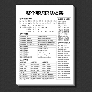 整个英语语法系统英语语法顺口溜句式口诀秒懂介词知识记忆贴纸
