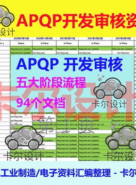 APQP开发审核资料五大阶段流程经过大众上汽小鹏雷诺的体系审核