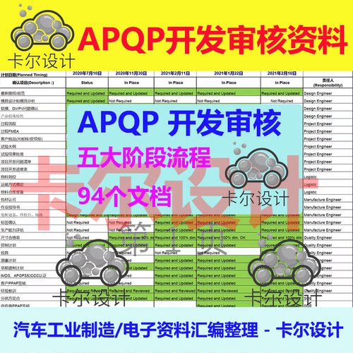 APQP开发审核资料五大阶段流程经过大众上汽小鹏雷诺的体系审核