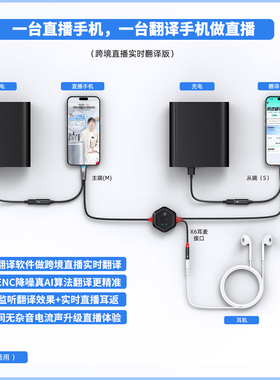 BORZOI X6第IV代数字对录3D音频实现2平台AI直播K歌实翻译直播
