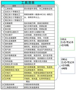 电脑维修工具套装 机螺丝刀 网络机房维护装 笔记本清洁工具包组合