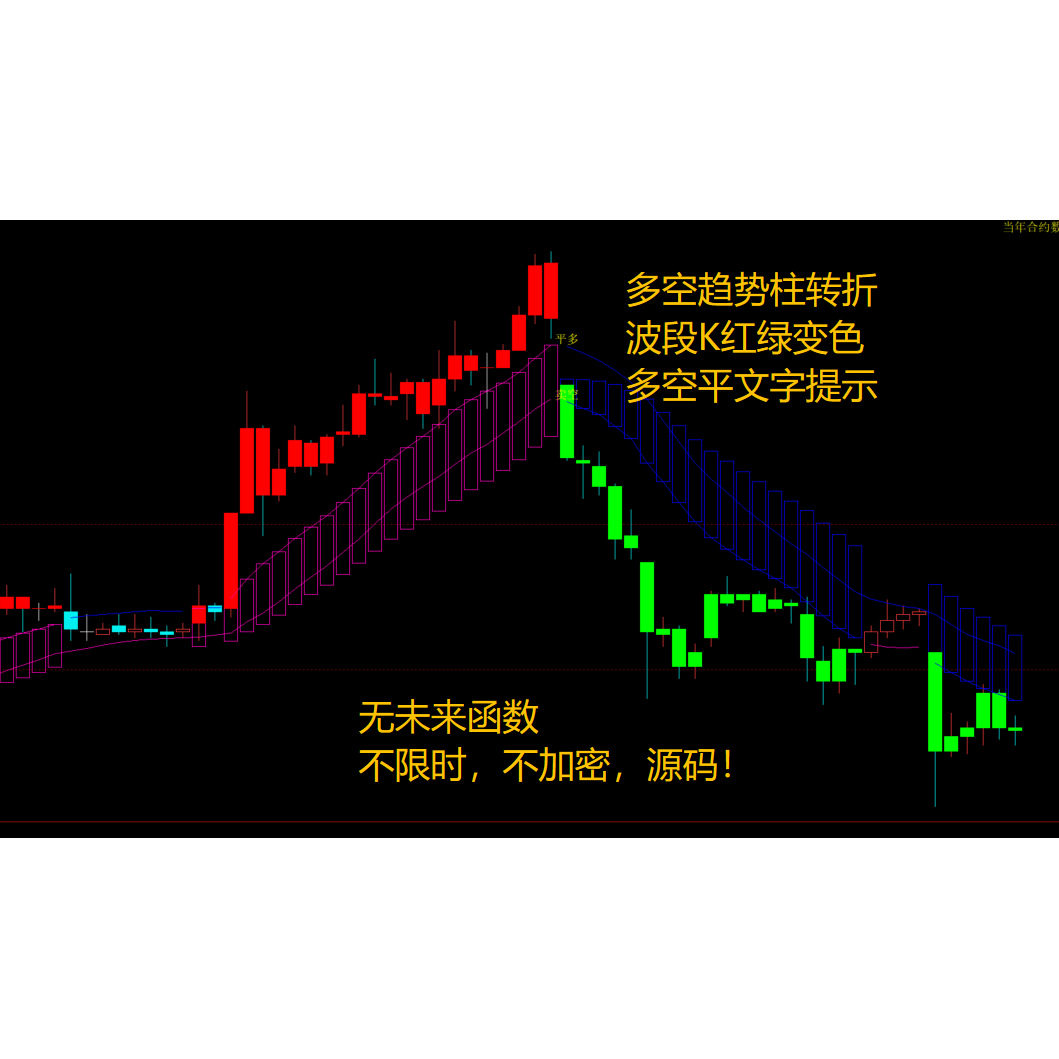文华wh6赢顺xtrd公式-趋势波段类