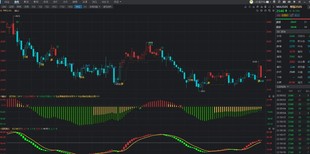 同花顺期货通指标公式多空波段趋势系统