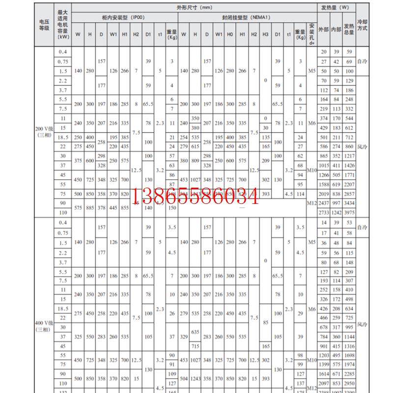 议价安川变频器CIMR-G7A40P4  CIMR-G7A41P5  CIMR-G7A42P2包
