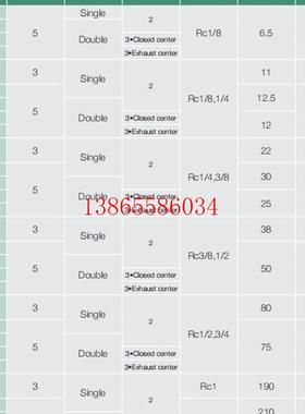 议价包邮供应台湾鸿达进口全新原装电磁阀系列PMS2406-02-2