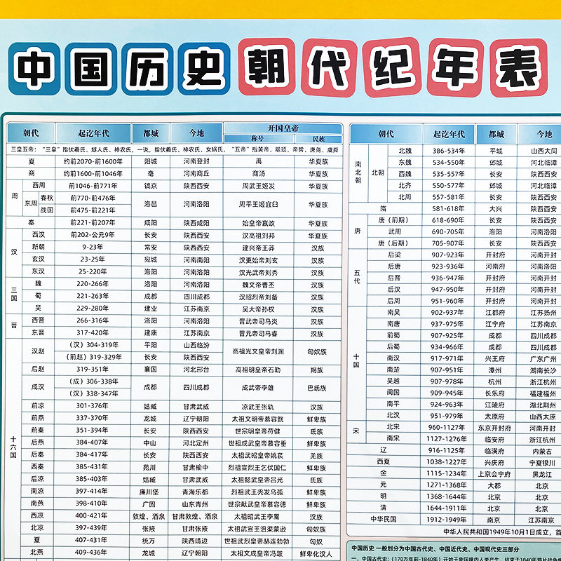 易蓓初中中考七八九年级中国历史朝代纪年表年代表知识点挂图墙贴