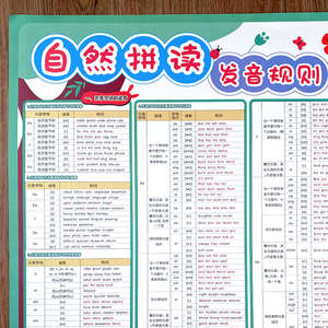 小学英语自然拼读发音规则表挂图教材教具音标有声挂图学习神器
