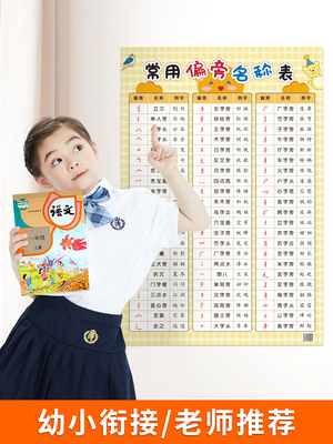 儿童早教启蒙小学生一年级识字表常用笔画偏旁部首墙贴纸海报挂图