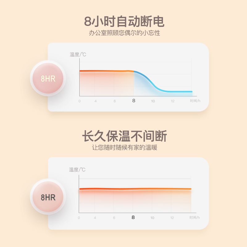 德国Schand恒温保温杯垫暖暖杯电加热杯垫宿舍热牛奶神器55度调温