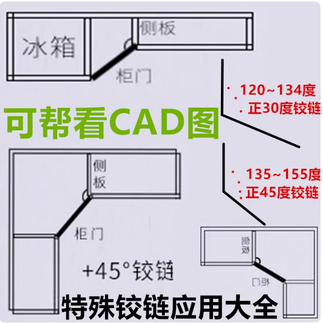 铰链平开门大角度负特殊门