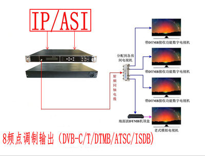 ip转dtmb国标数字调制器 IPTV网关酒店数字电视前端机房系统设备