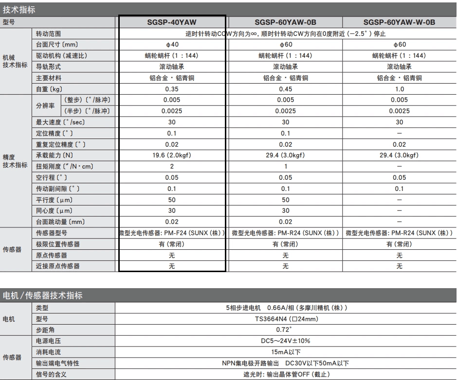 日本西格玛光机 SGSP-40YAW 微型中空电动旋转台 R轴 蜗轮蜗杆