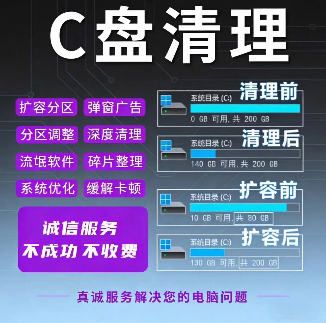 电脑远程C盘清理流氓软件弹窗广告拦截扩容分区台式笔记本优化