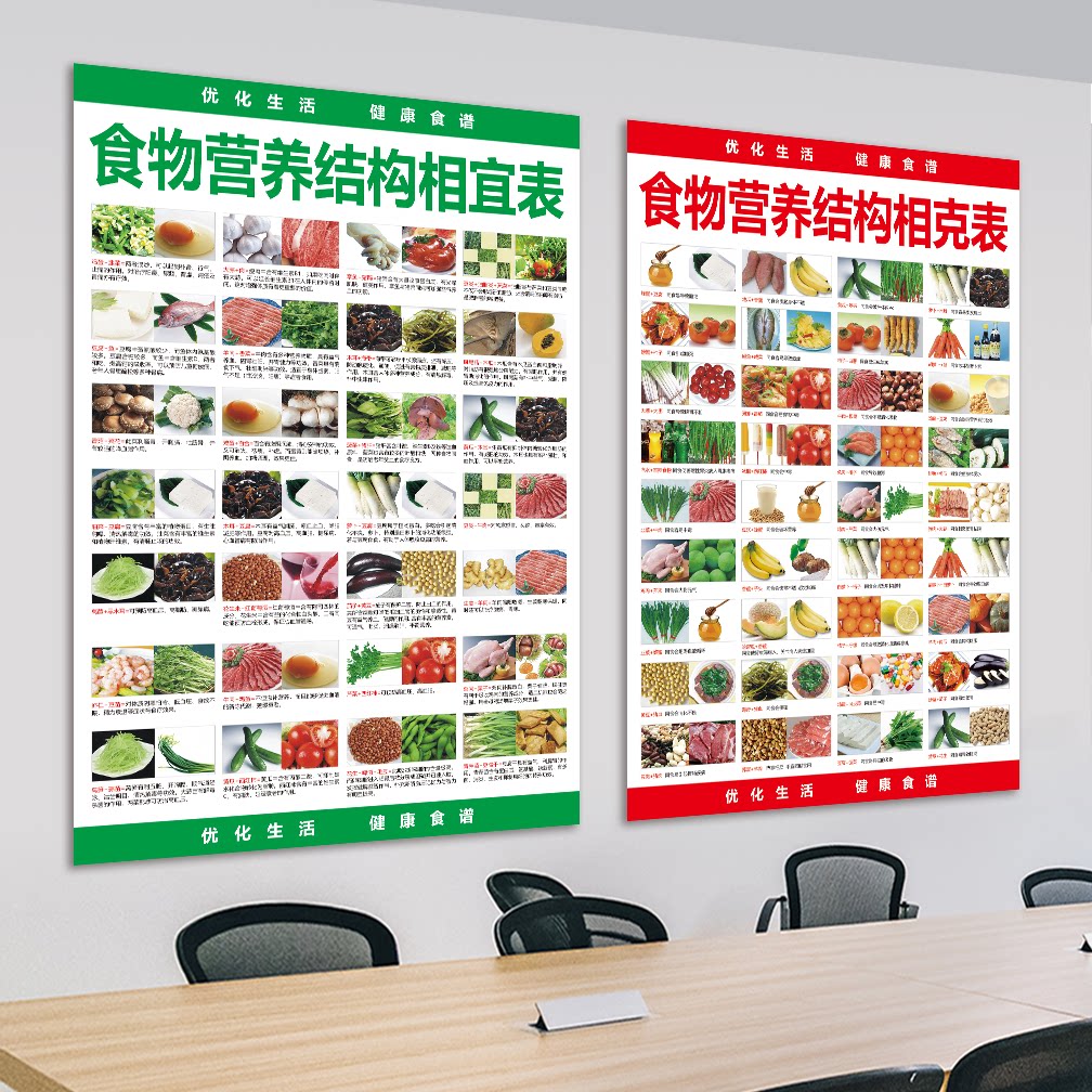 常见食物热量对照表食物热量卡路里墙贴水果蔬菜营养功效介绍海报
