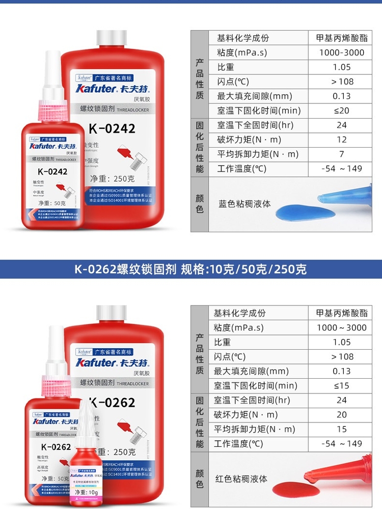 卡夫特K-0262 271 277 340 680厌氧胶螺丝水管密封紧固液态生料带