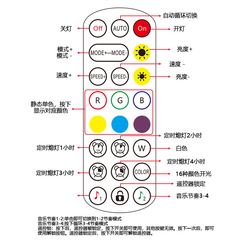 跨境5V12V24V灯带幻彩控制器宝莲灯APP蓝牙rgbled七彩灯条调光器