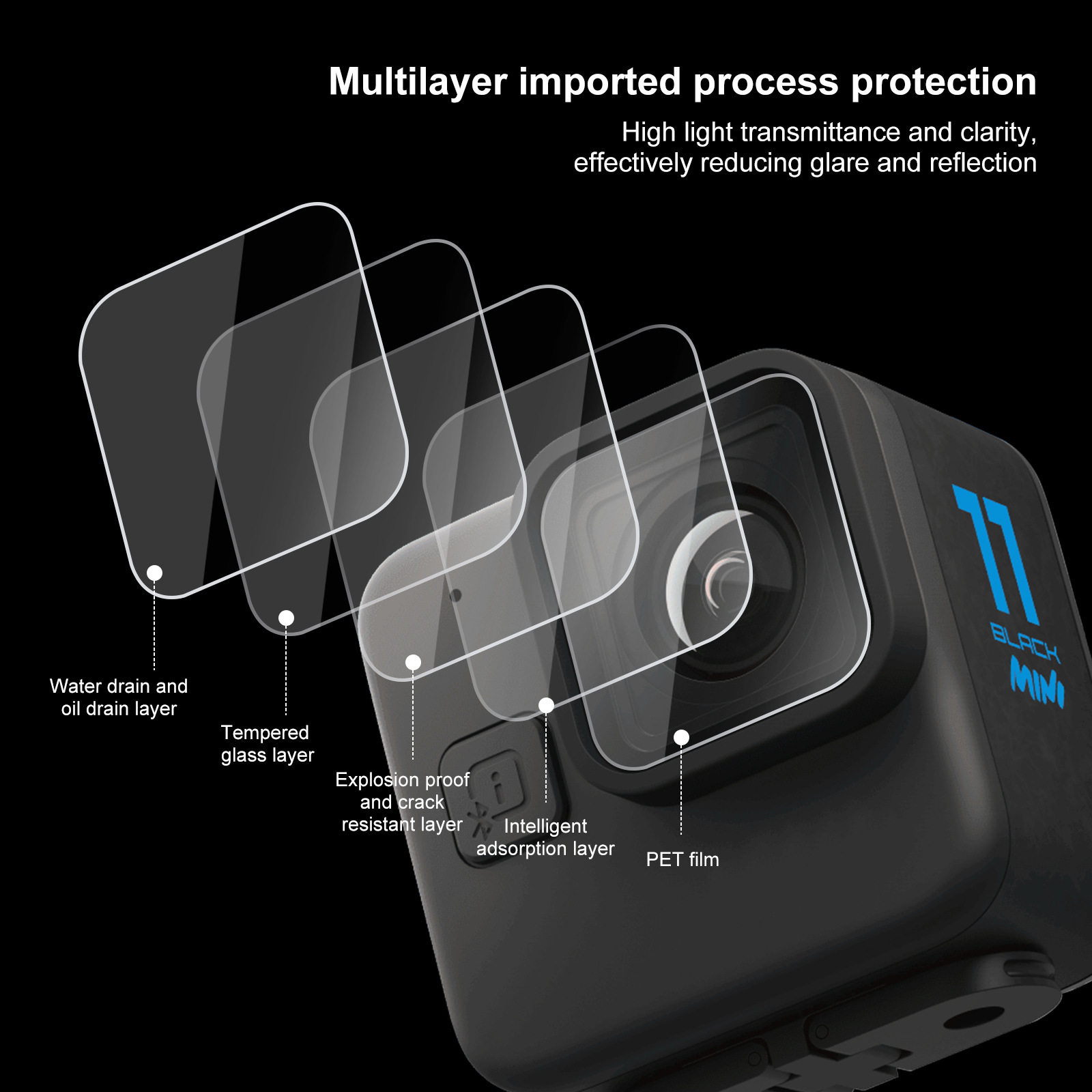 PULUZ胖牛适用于GoProHero11BlackMini2片装镜头保护膜防刮