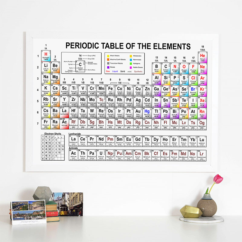 化学元素周期表英文版优质布画芯精品高清印制学习办公教室背景墙