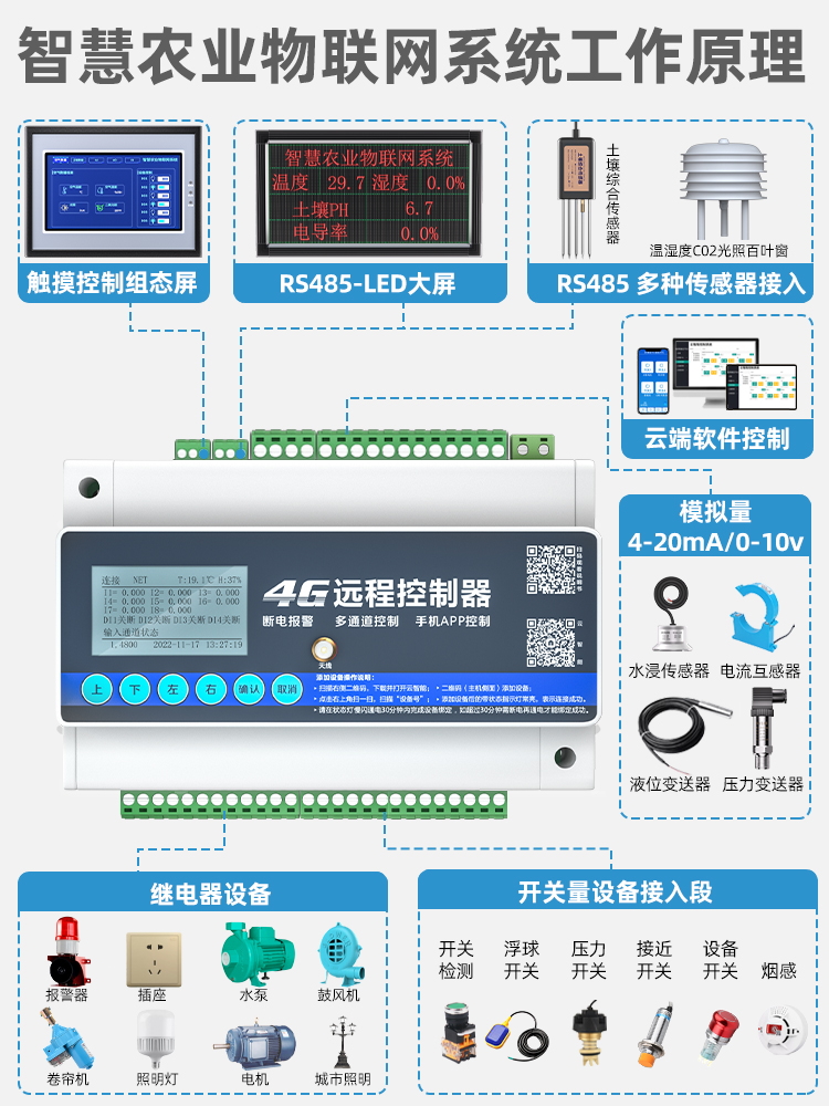 智慧农业监测控制系统解决方案大棚灌溉畜牧养殖乡村城市管理系统