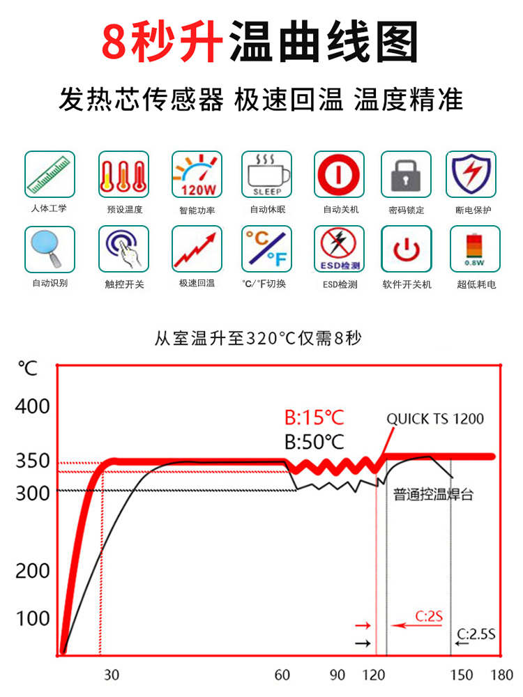 快克ts1200a电烙铁维修焊接可调恒温电烙铁焊台大功率家用小型