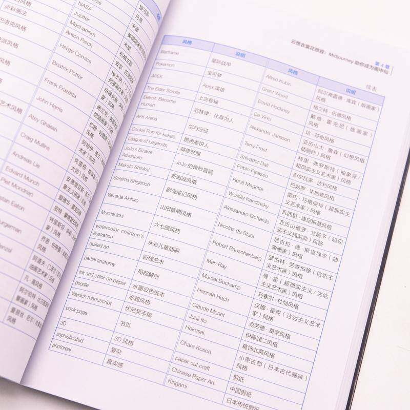 RT正版 AIGC从入门到实战:ChatGPT+Midjourney+Stable Diffusion+行业应用9787115629005 韩泽耀人民邮电出版社工业技术书籍