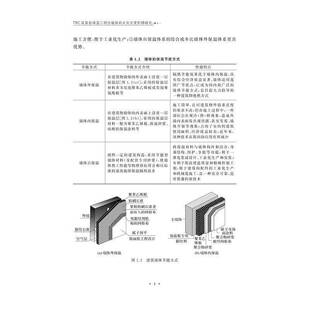 RT正版 TRC及其自保温三明治墙体的火灾灾变机理研究9787308228541 沈玲华浙江大学出版社建筑书籍