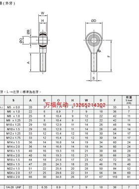 鱼眼接头PHS/POS-5/6/8/10/12/14/16/8F/10F/12F/14F/16F