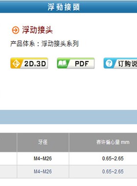 浮动接头CJ-M4/5/6/8/10/12/14*0.7/0.8/1.0/1.25/1.5/1.75