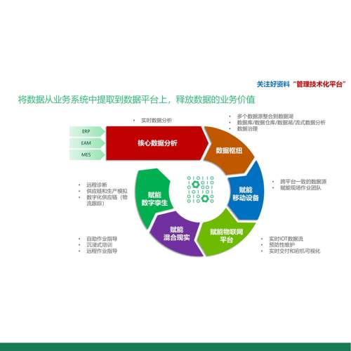 TB《某集团企业数智化升级手册（可编PT65）》X108