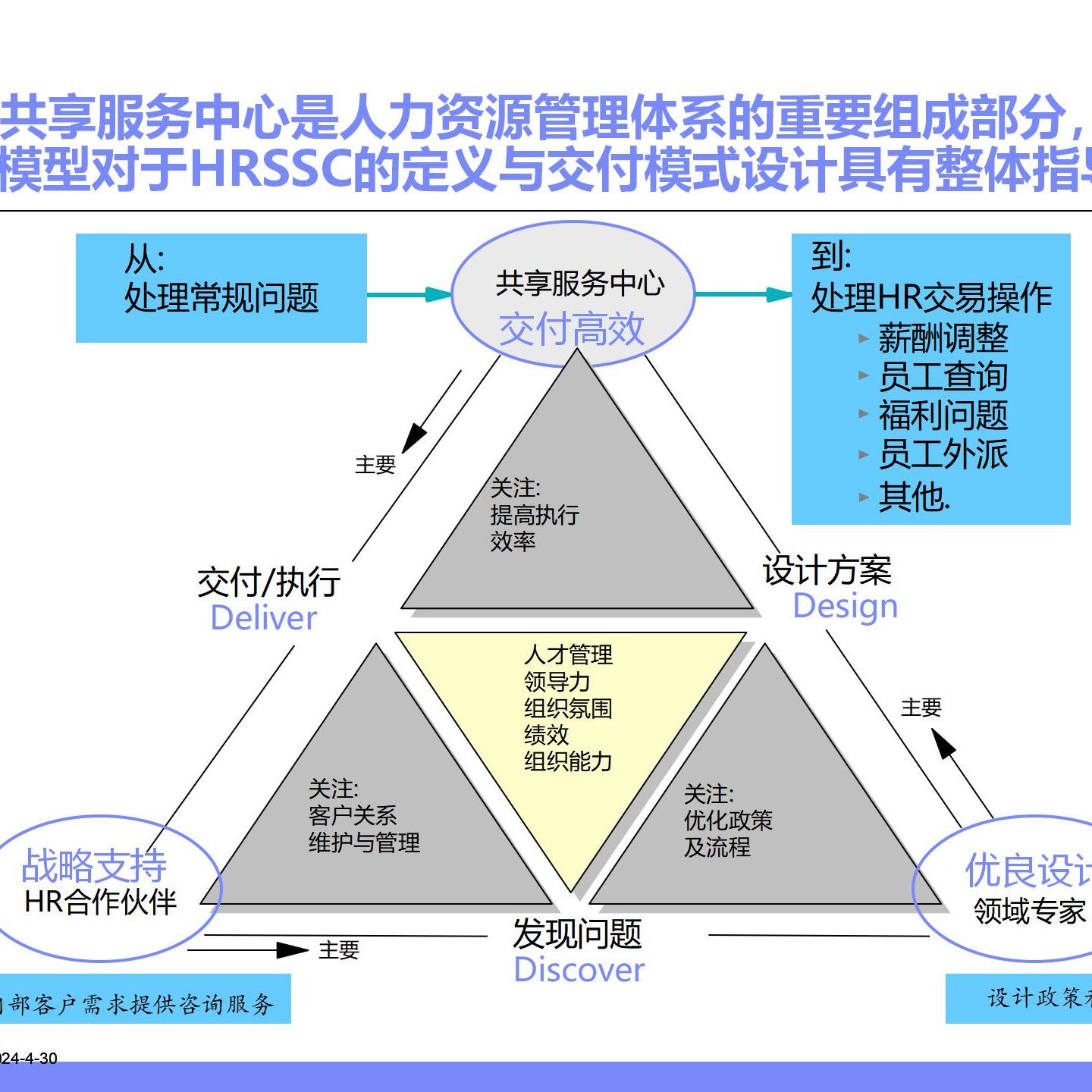 TB《人力资源共享中心组织规划与业务模式（可编PPT》人资体系20 办公设备/耗材/相关服务 刻录盘个性化服务 原图主图