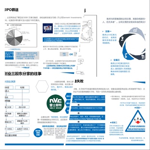 股权设计6 股权控战之劫 可编辑PPT141