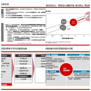 可辑PPT114 战略规划32 家纺集团增长战略项目启动与诊断