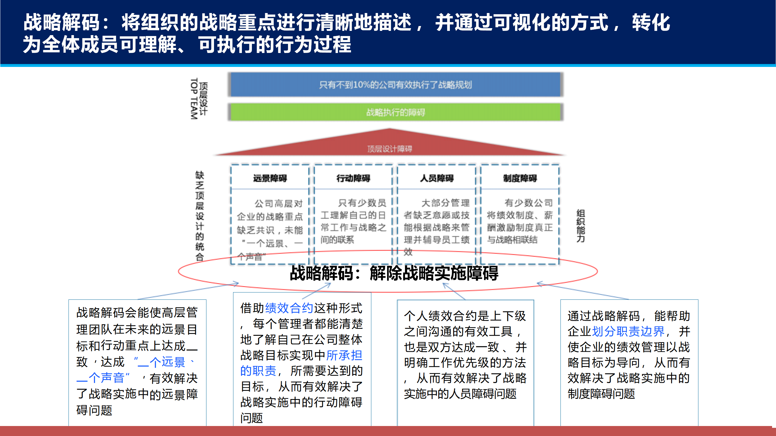 TB《企业战略解码秘密武器(可编辑PPT170》战略管理47工具手册-封面