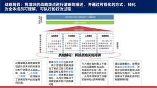 战略管理47工具手册 企业战略解码 秘密武器 可编辑PPT170