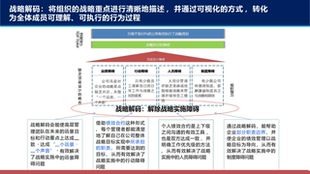 可编辑PPT170 秘密武器 企业战略解码 战略管理47工具手册