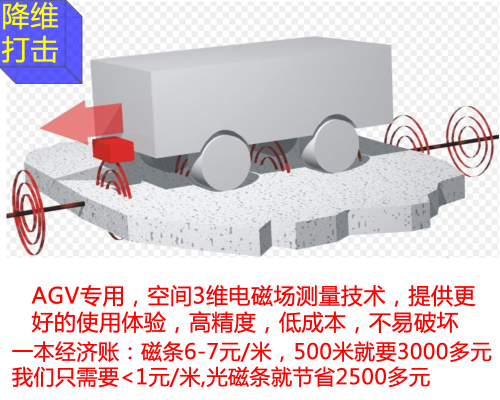 agv智能小车送餐机器人无人车间电磁导航传感器低成本高可靠定制|ruв категории Цифровые аксессуары, рынок электронных компонентов, электронный элемент, датчик - от Buy2taobao.com для оказания профессиональной услуги покупки агента Taobao