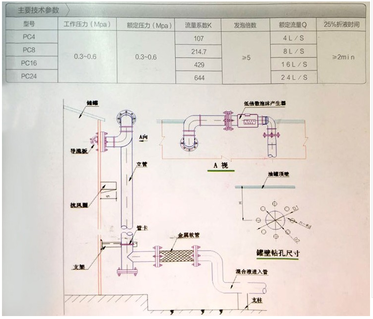 消防空气泡沫产生器pc4/pc8/pc16/pc24油罐发生器卧式pcl立式