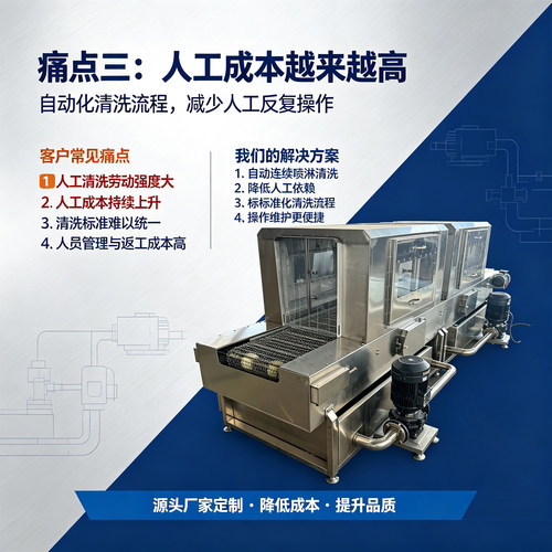 全自动通过式工业高压喷淋清洗机