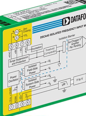 DATAFORTH SCM5B41-03D模块Meech 233v3 脉冲直流控制器原厂