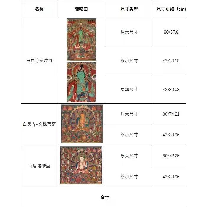 白居寺绿度母 雅昌微喷壁画
