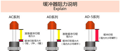 可调压力油压液压减震器调速全程缓冲器AD1410AD2016AD3625稳速器