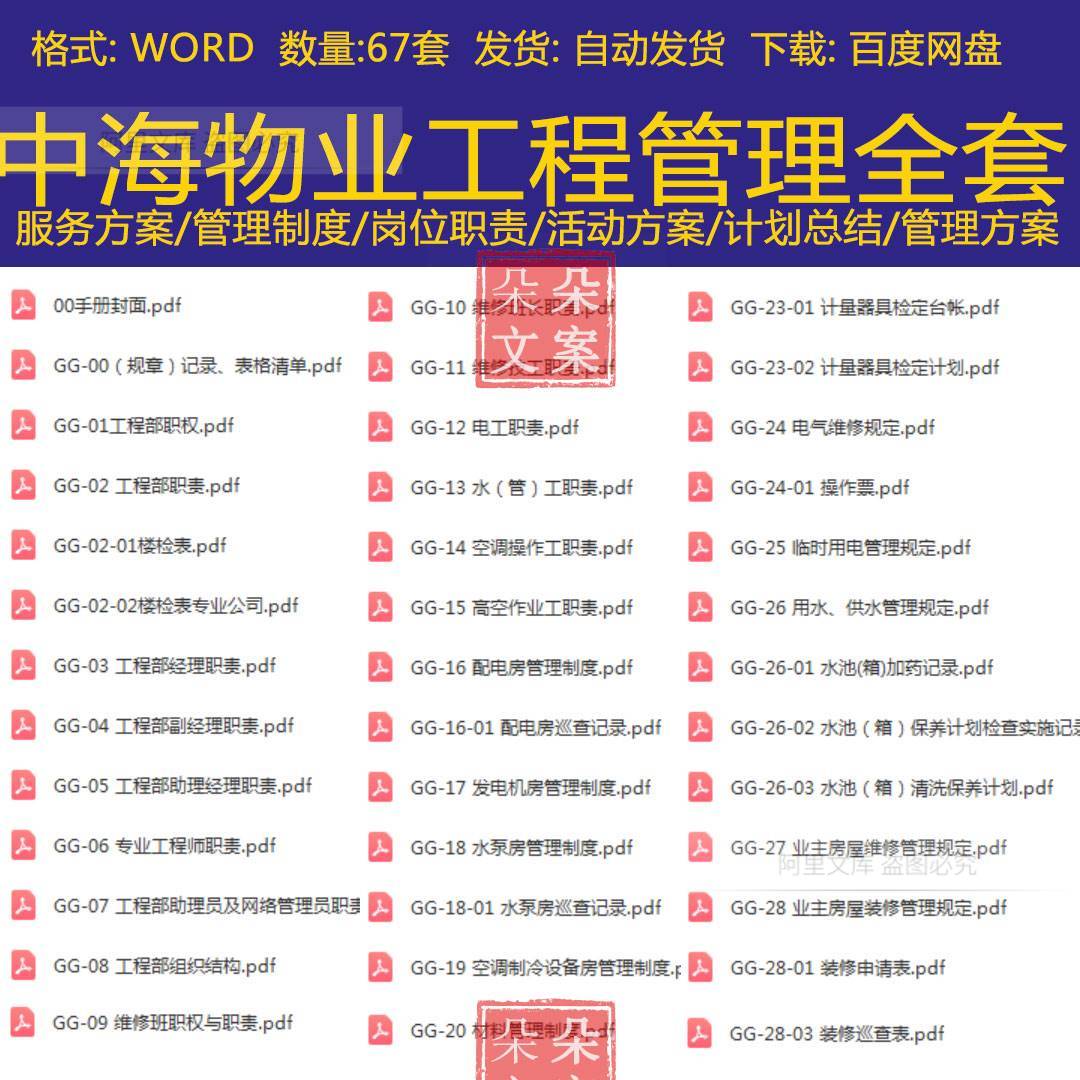 中海物业工程管理操作工程部组织结构维修班职权技术培训考核制度