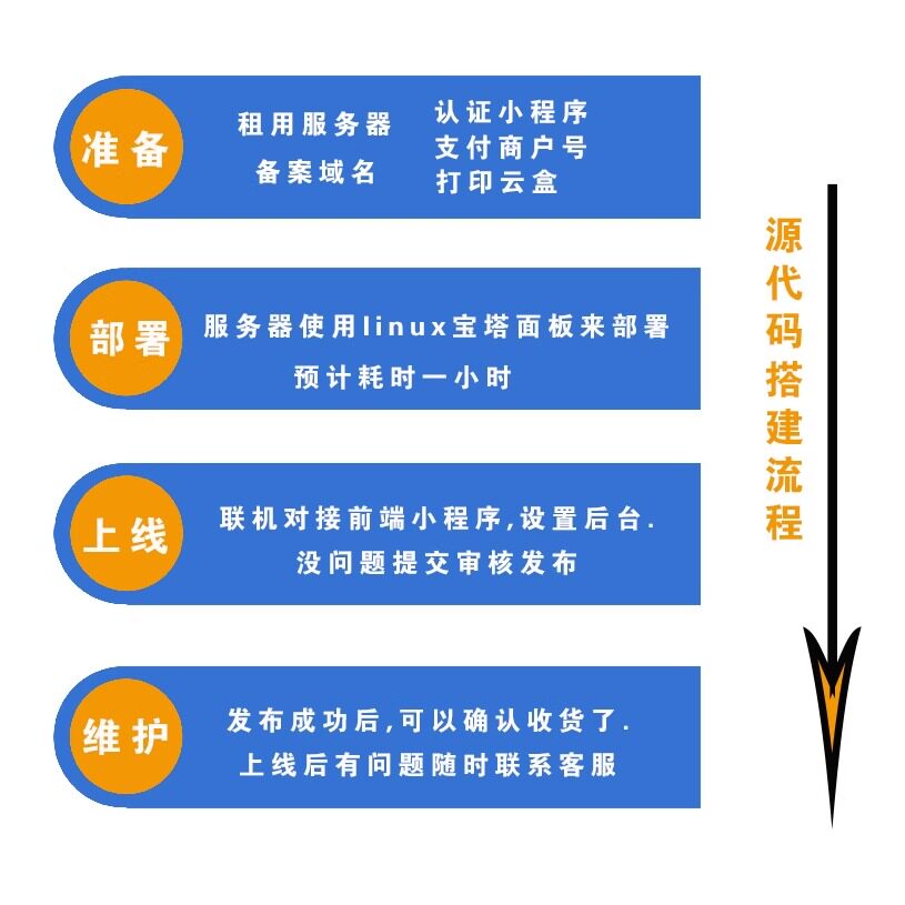 自助打印系统微信吸粉打印机软件系统扫二维码打印冲洗手机相片