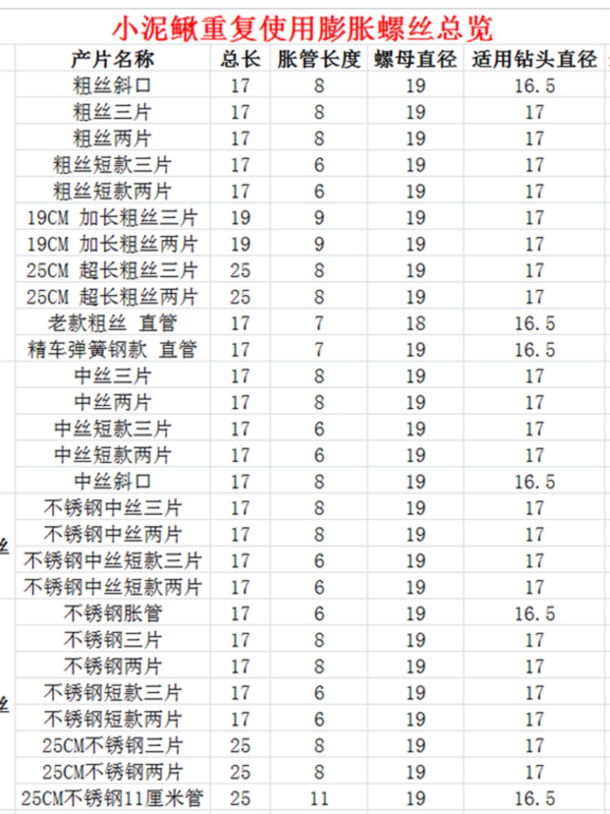 1重复使杆水钻机可中片固定丝泥鳅小三CM7用不锈钢打孔机膨胀螺丝