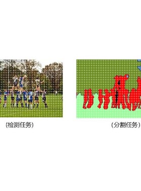 python代编程代做opencv图像识别目标检测yolo语义分割matlab程序