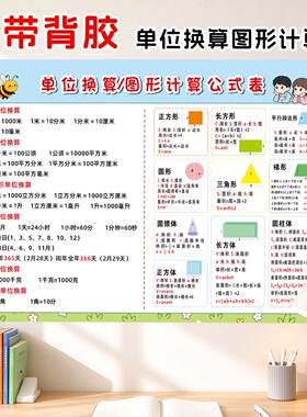 小学数学单位换算面积公式墙贴