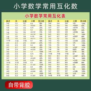 小学数学常用小数分数互化表百分比几分之几百分数换算式平方数表